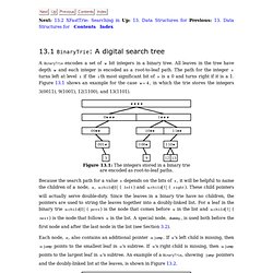 13.1 BinaryTrie: A digital search tree