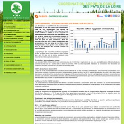 Bio Pays de la Loire - CAB