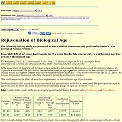 Biological Age Rejuvenation