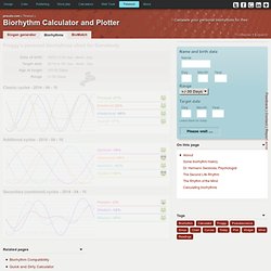 Biorhythm Calculator and Plotter