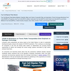 Fuel Cell Bipolar Plate Market