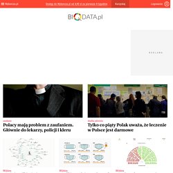 BIQdata - Opowiadamy świat liczbami