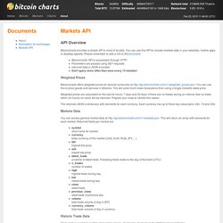 Bitcoin Charts / Markets API