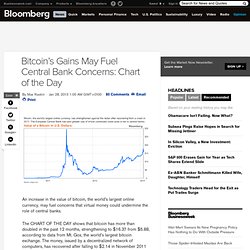 Bitcoin’s Gains May Fuel Central Bank Concerns: Chart of the Day