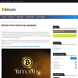 Bitcoin Price History by toptips4u