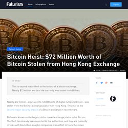 Bitcoin Heist: $72 Million Worth of Bitcoin Stolen from Hong Kong Exchange
