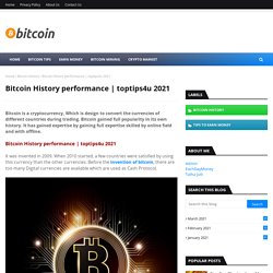 Bitcoin History performance