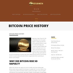 Bitcoin Price History