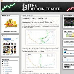 The Bitcoin Trader: Bitcoin's Liquidity: A Third Look