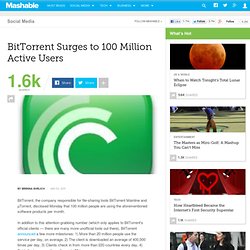 BitTorrent Surges to 100 Million Active Users