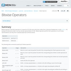Bitwise Operators - JavaScript