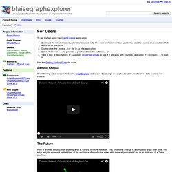 blaisegraphexplorer - Library and software for visualization of graphs and networks