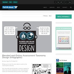 Blended and Online Assessment Taxonomy Design