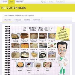blog-du-sans-gluten