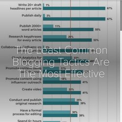 The Least Common Blogging Tactics Are The Most Effective