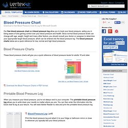 Free Blood Pressure Chart and Printable Blood Pressure Log