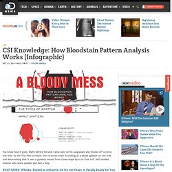 CSI Knowledge: How Bloodstain Pattern Analysis Works (Infographic) : Discovery Channel