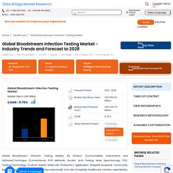 Bloodstream Infection Testing Market – Global Industry Trends and Forecast to 2028