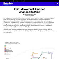 Bloomberg Business - Business, Financial & Economic News, Stock Quotes