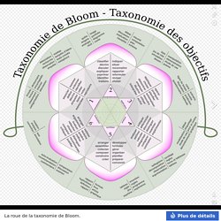 Taxonomie de Bloom