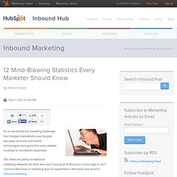 12 Mind-Blowing Statistics Every Marketer Should Know