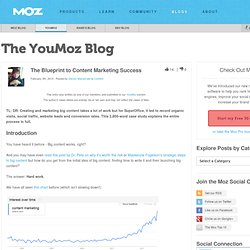 The Blueprint to Content Marketing Success - YouMoz