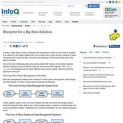Blueprint for a Big Data Solution