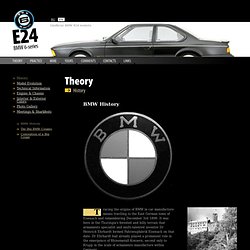 BMW History