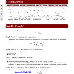 Bode Plot Examples