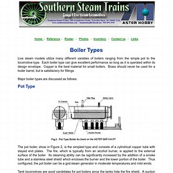 Boiler Types