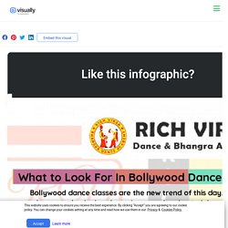 What to Look For In Bollywood Dance Classes For Adults?