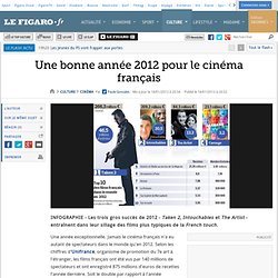 Une bonne année 2012 pour le cinéma français
