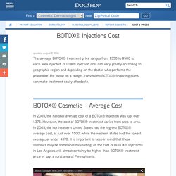 BOTOX Costs, Prices & Financing