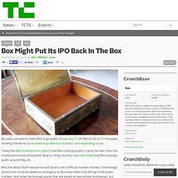 Box Might Put Its IPO Back In The Box
