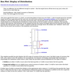 Box Plot: Display of Distribution