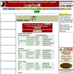 Bradford Model Railway Club BMRC Useful Data