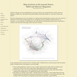 W. Bradford Paley: Map of science image in the journal Nature