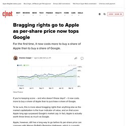 Bragging rights go to Apple as per-share price now tops Google