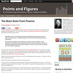 The Brain Drain From Finance - Points and Figures