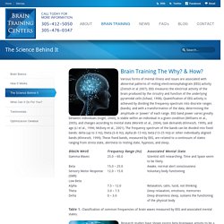 The Science Behind Brainwave Optimization - Brain Training Centers