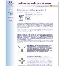 Brainwaves and Consciousness - Brainwaves (1) Beta, Alpha, Theta and Delta