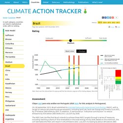 Brazil - Climate Action Tracker