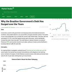 Foreign Debt for Brazil