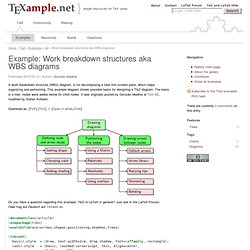 Work breakdown structures aka WBS diagrams