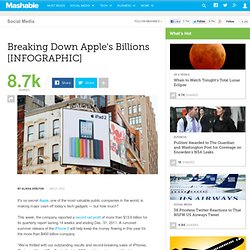 Breaking Down Apple's Billions