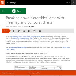 Breaking down hierarchical data with Treemap and Sunburst charts