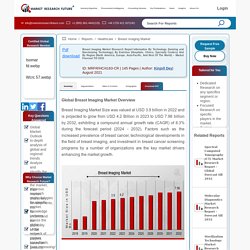 Breast Imaging Market Size, Share Forecast 2027