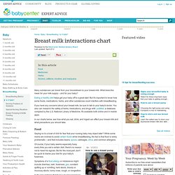 Breast milk interactions chart