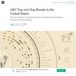AKC Top 100 Dog Breeds in the United States – Gwynn Group