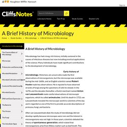 A Brief History of Microbiology